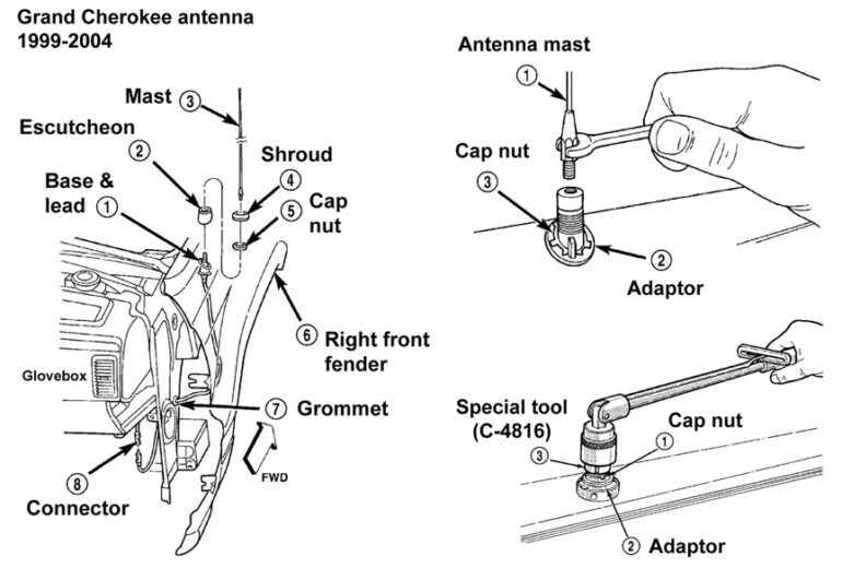 Antenna Jeep Cherokee