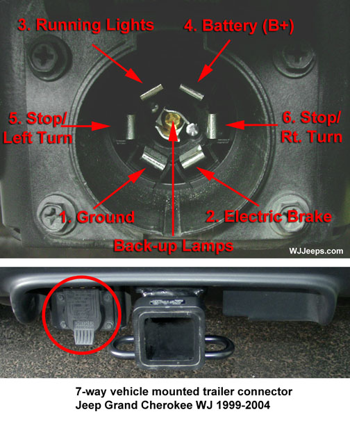 1999 jeep cherokee trailer wiring harness