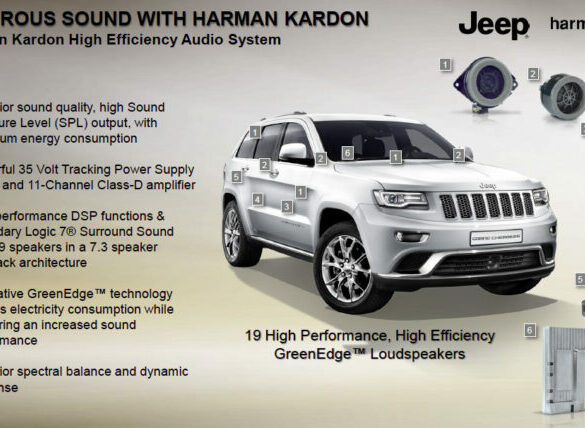 Harman Kardon premium audio system speaker locations