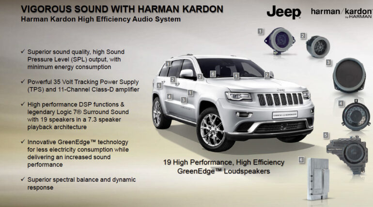 Harman Kardon premium audio system speaker locations