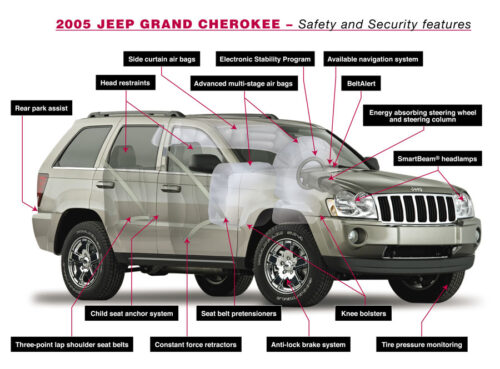 Jeep WK Grand Cherokee Airbag System | JeepSpecs.com