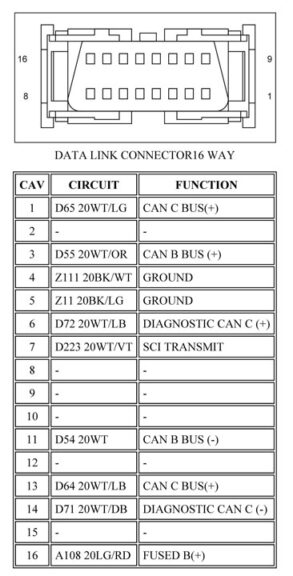 Jeep WK Grand Cherokee OBD (On-Board Diagnostic) Systems