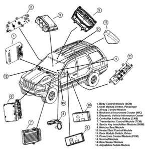 service electronic stability control jeep grand cherokee