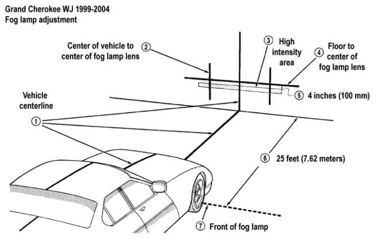 WJ Grand Cherokee Auto Headlamps & Headlamp/ Fog Lamp Alignment