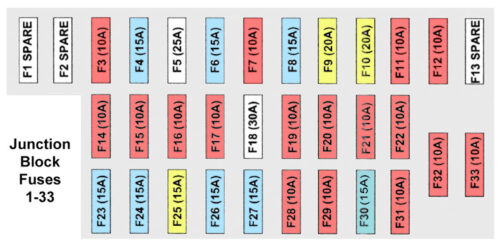 Jeep Grand Cherokee Fuse Diagram