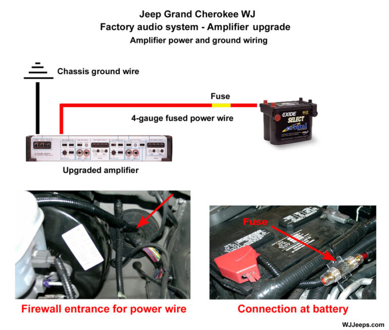 Jeep WJ Grand Cherokee Wiring Diagrams and Pinouts | JeepSpecs.com