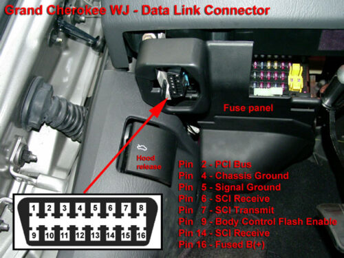 Jeep WJ Grand Cherokee Diagnostic Trouble Codes | JeepSpecs.com