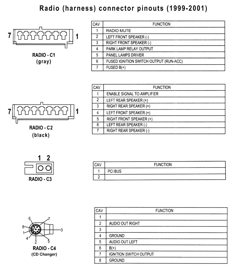 Jeep WJ Grand Cherokee Wiring Diagrams and Pinouts 