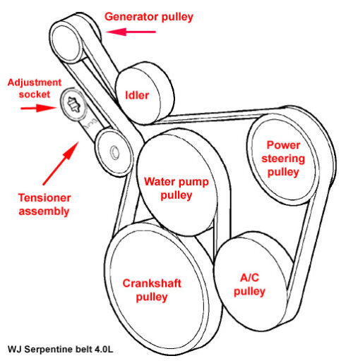 Jeep WJ Grand Cherokee Serpentine Belts