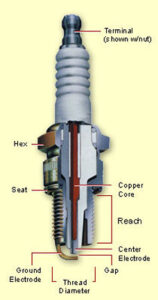 Jeep WK Grand Cherokee Spark Plugs JeepSpecs