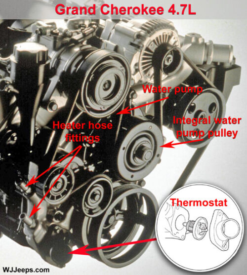 Jeep WJ Grand Cherokee Cooling System Service | JeepSpecs.com