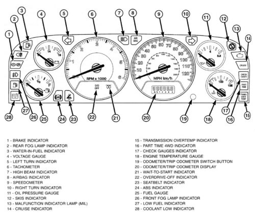 Jeep Cherokee Gauge Cluster