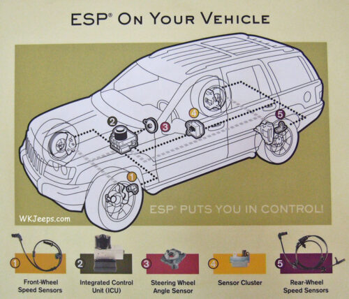 Jeep WK Grand Cherokee Electronic Stability Program | JeepSpecs.com