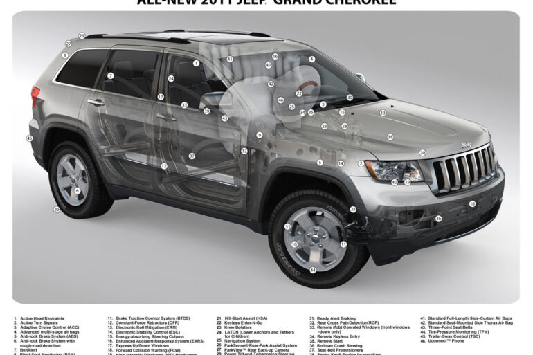2011 Grand Cherokee safety and security features