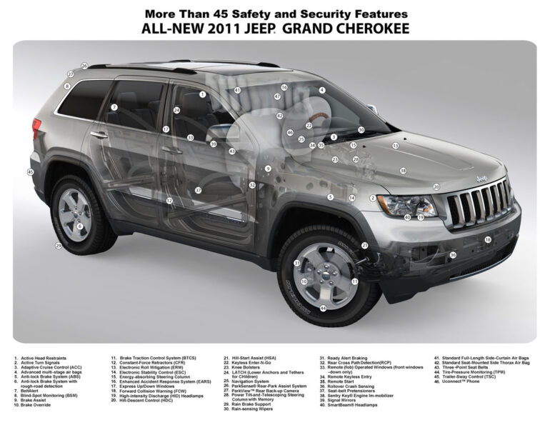 Jeep WK2 Grand Cherokee Safety Features