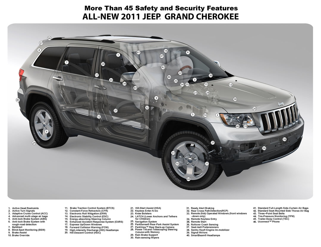 2011 Grand Cherokee safety and security features