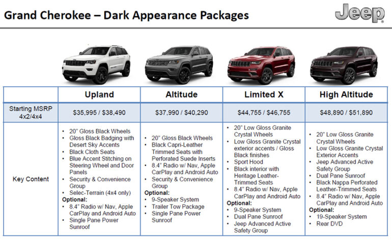 2020 Jeep WK2 Grand Cherokee Features, Options & Pricing