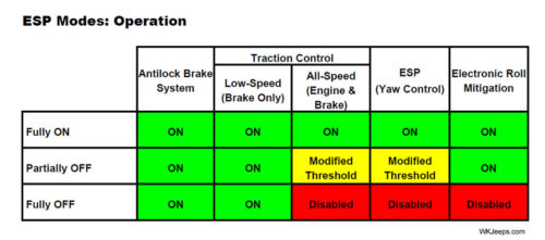 service electronic stability control jeep cherokee