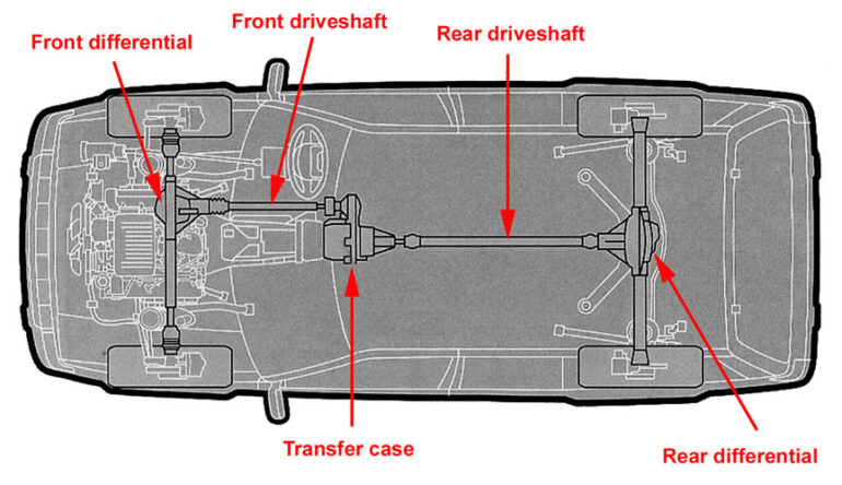 Jeep WJ Grand Cherokee Four-Wheel Drive Systems | JeepSpecs.com