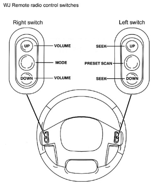 Jeep WJ Grand Cherokee Steering Wheels and Buttons