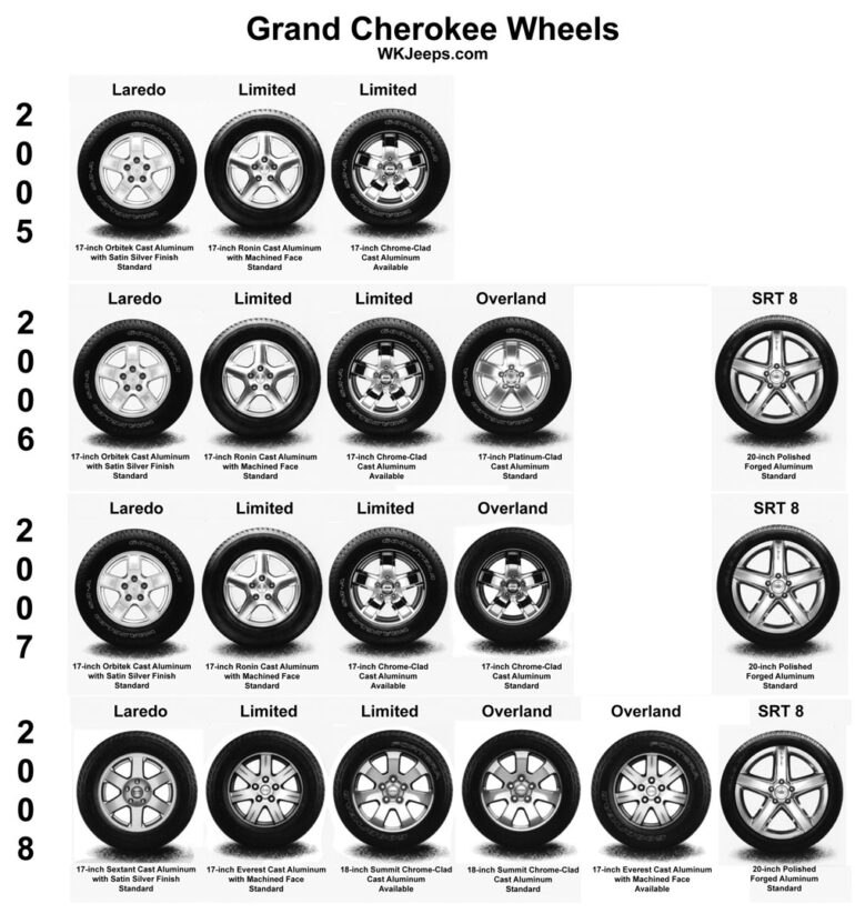 Jeep WK Grand Cherokee Wheels and Tires | JeepSpecs.com