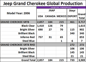 2006 Grand Cherokee SRT8 color breakdown