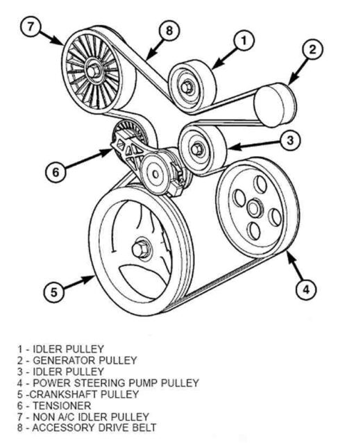 Serpentine Belt Routing - Jeep Wrangler (TJ)