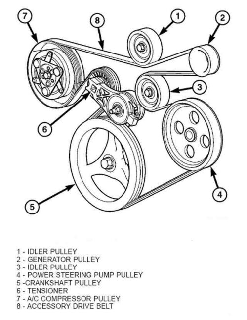 Serpentine Belt Routing TJ Generation