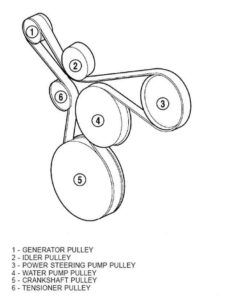 Serpentine Belt Routing - Jeep Wrangler (TJ)