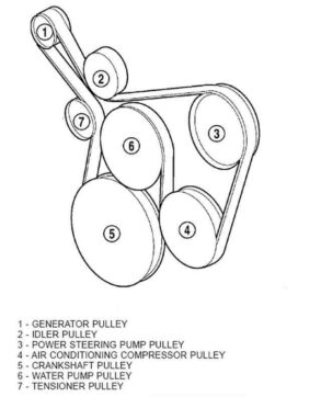Serpentine Belt Routing - Jeep Wrangler (TJ)